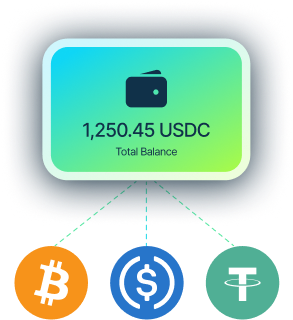 Funding process visualization
